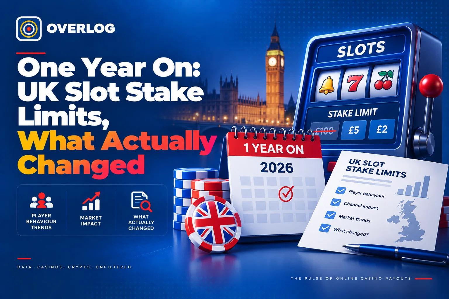 One Year On: UK Slot Stake Limits, What Actually Changed